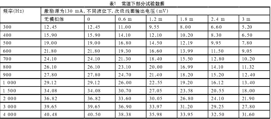 常溫下部分試驗(yàn)數(shù)據(jù)